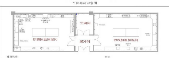 恒溫恒濕實(shí)驗室設計圖