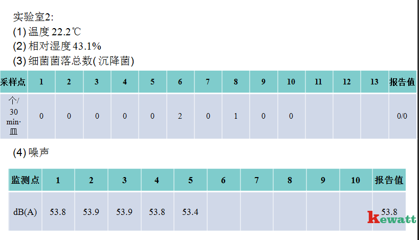 潔凈實(shí)驗室檢測采樣達標表