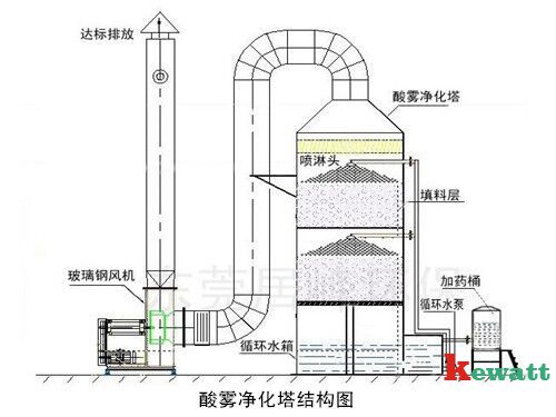 PCR實(shí)驗室有害廢氣排放示意圖