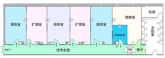 公安系統DNA實(shí)驗室平面圖