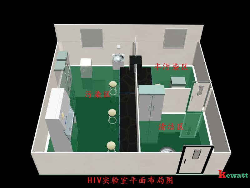 HIV實(shí)驗室的整體結構圖