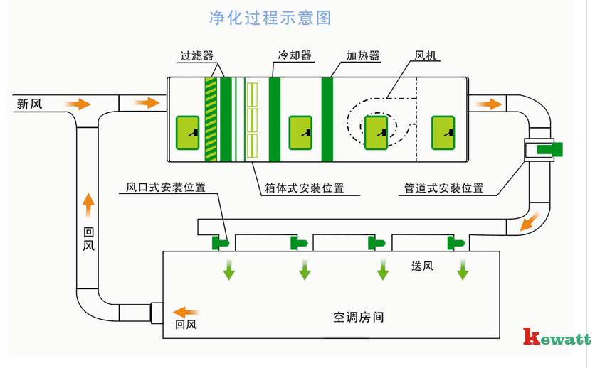 生物安全實(shí)驗室凈化原理圖