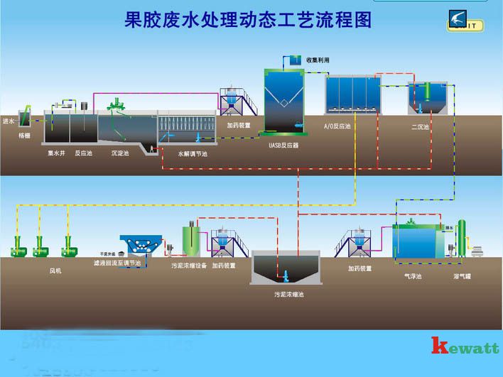 實(shí)驗室廢水處理設計圖