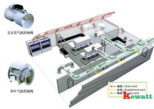 化學(xué)實(shí)驗室通風(fēng)系統