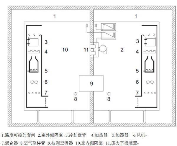 空調焓差實(shí)驗室原理圖