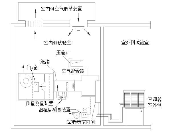 空調焓差實(shí)驗室設計圖