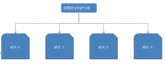 環(huán)境空氣質(zhì)量標準-GB3095-1996