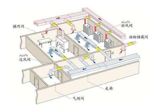 實(shí)驗室通風(fēng)系統